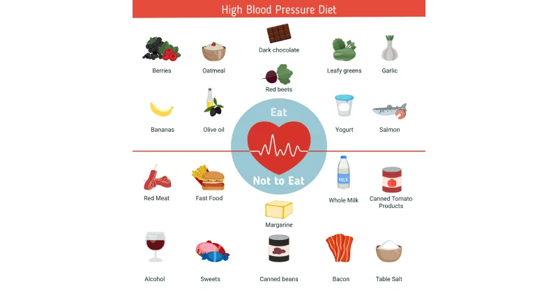 Foods For High Blood Pressure