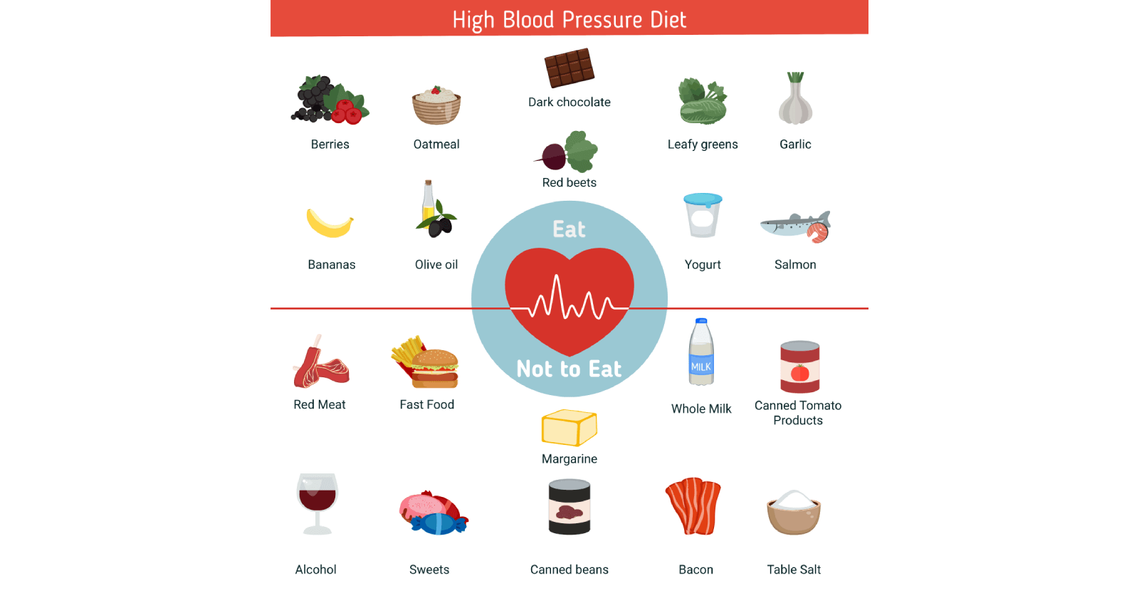 Foods For High Blood Pressure: What To Eat And What To Avoid