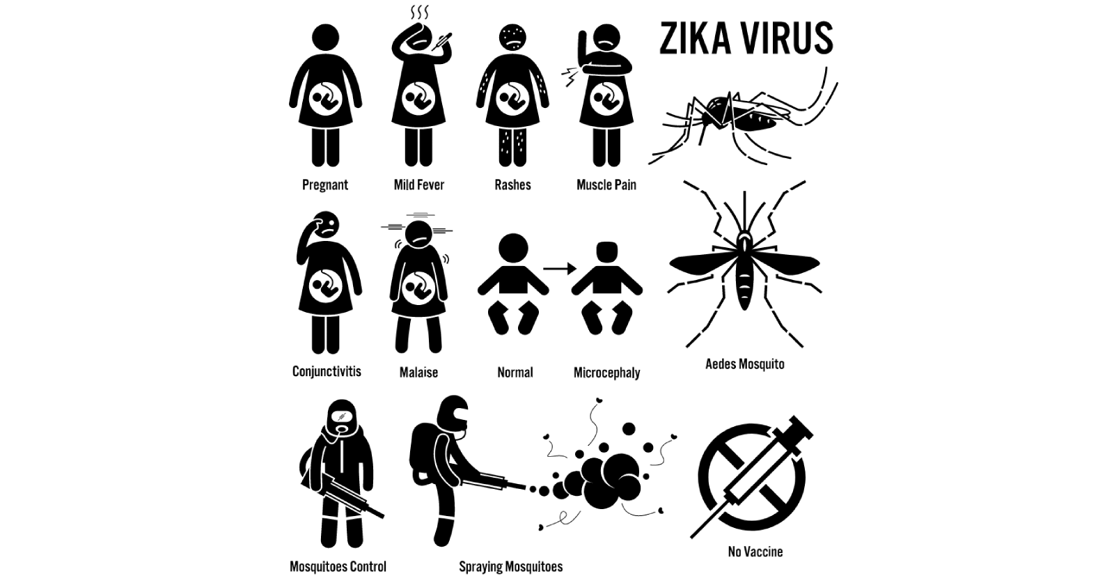 Overview of Zika Virus: Symptoms, causes, and treatments