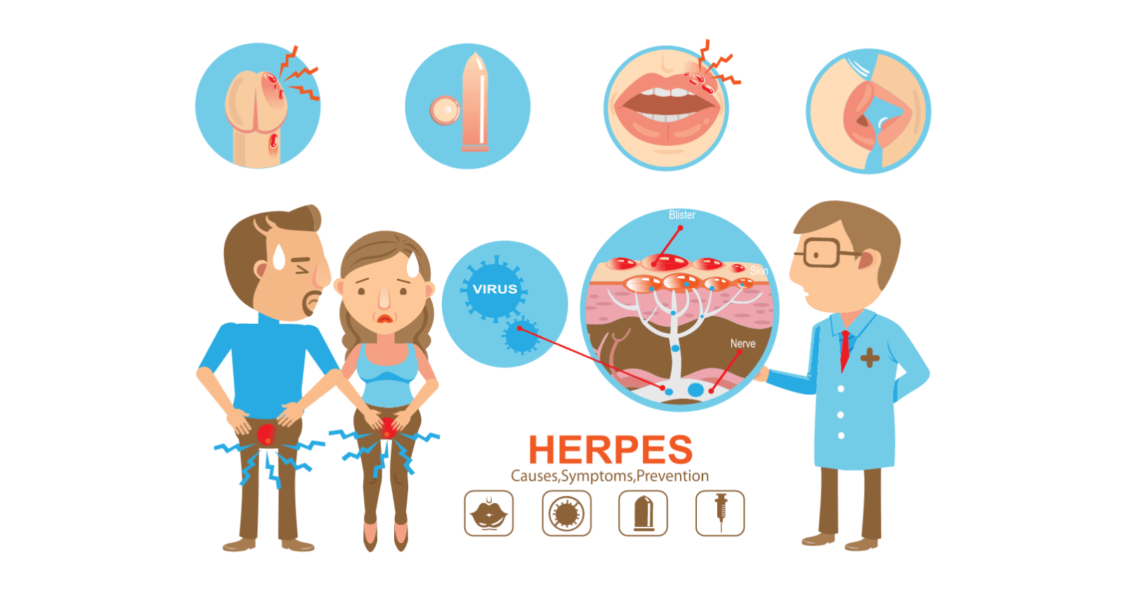 Herpes Symptoms, Causes, Prevention and Treatments