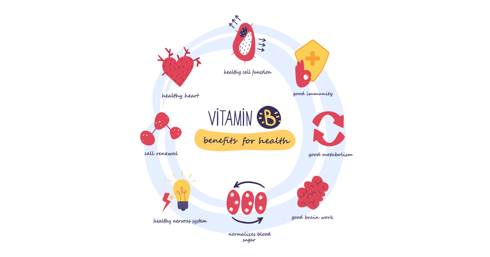 Vitamin B Benefits: Its Uses And Everything You Need To Know