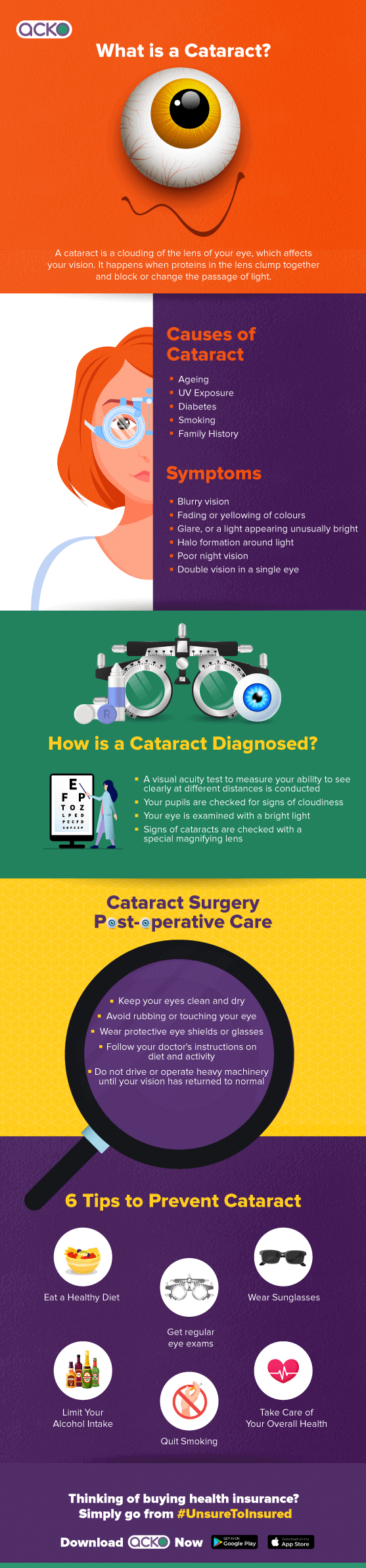 What is Cataract