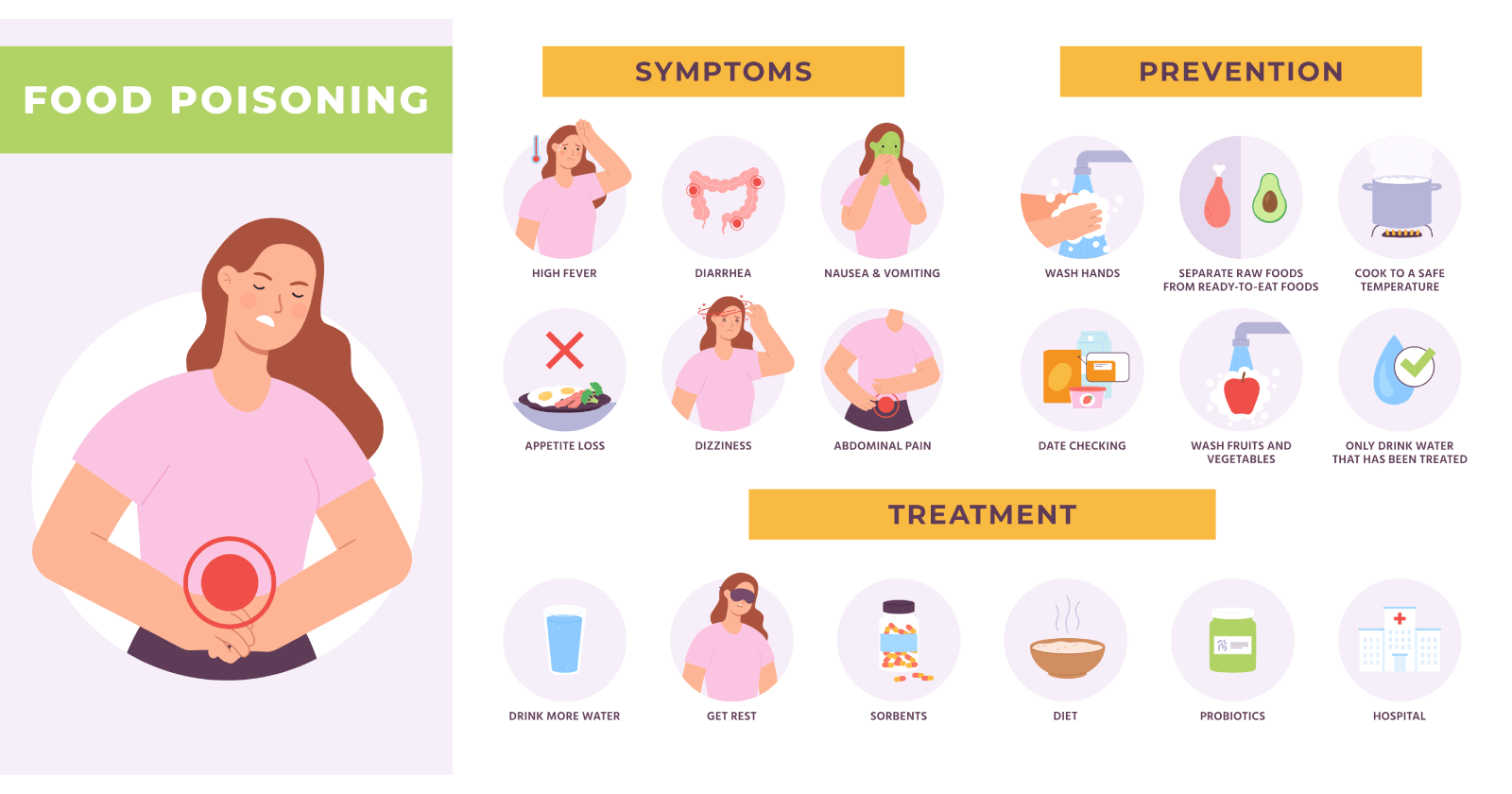 Food Poisoning Types, Symptoms, Causes, Prevention and Treatments