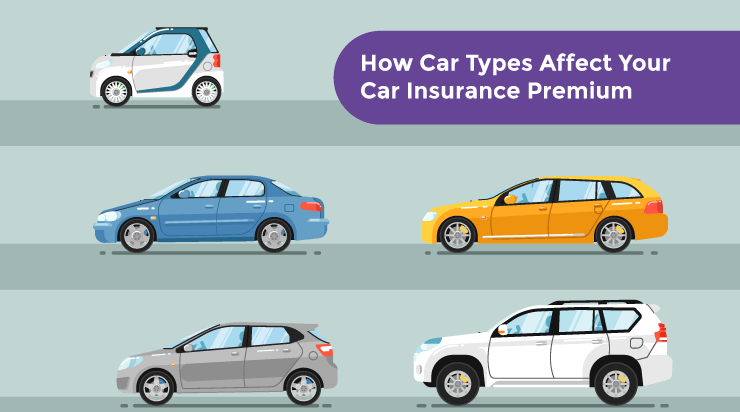 How Car Types Affect Your Car Insurance Premium
