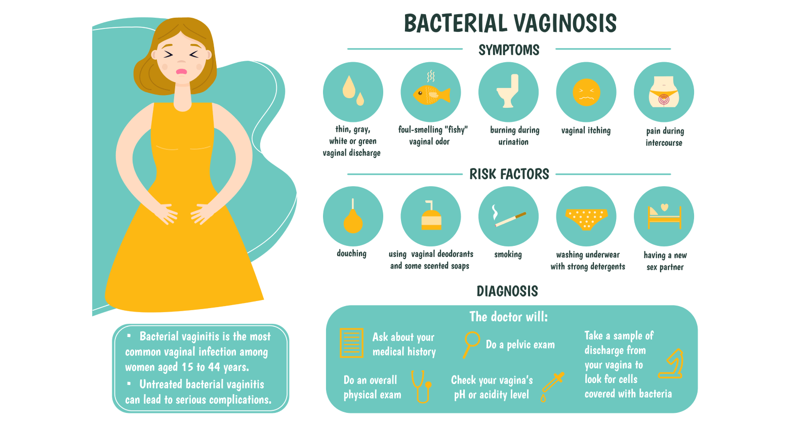 Understanding Bacterial Vaginosis: Symptoms, causes, and treatments