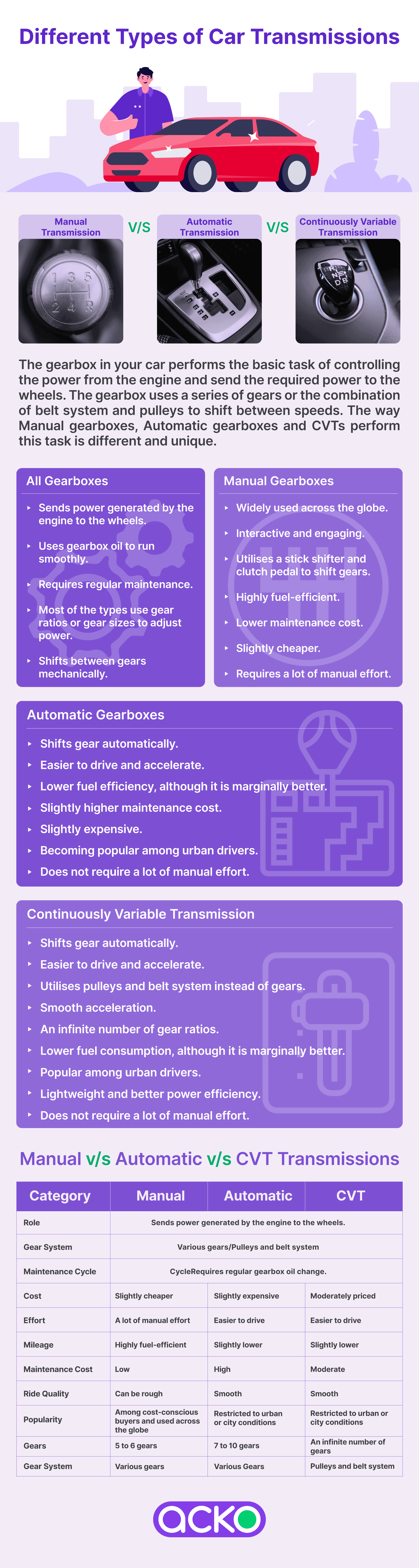 InfoGraphic: Manual vs. Automatic vs. CVT Car