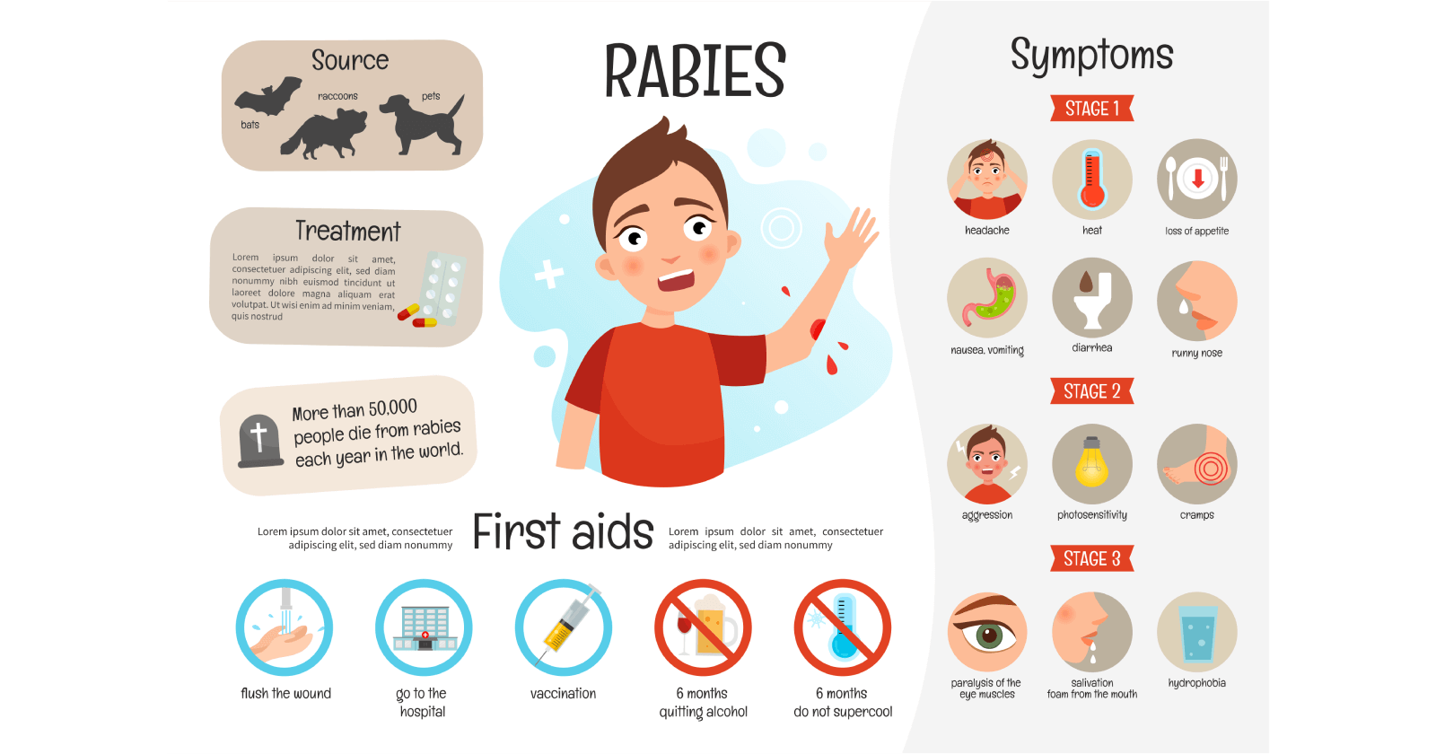 Rabies Types, Symptoms, Causes, Prevention and Treatments