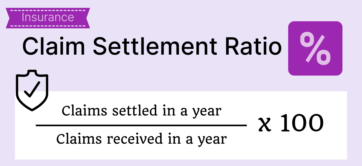 What Is A Good Claim Settlement Ratio