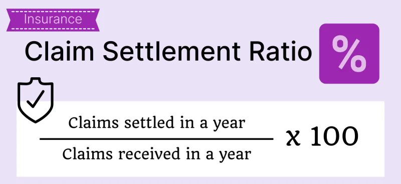 Claim Settlement Ratio - Formula