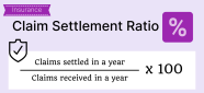 Claim Settlement Ratio Of Insurance Companies