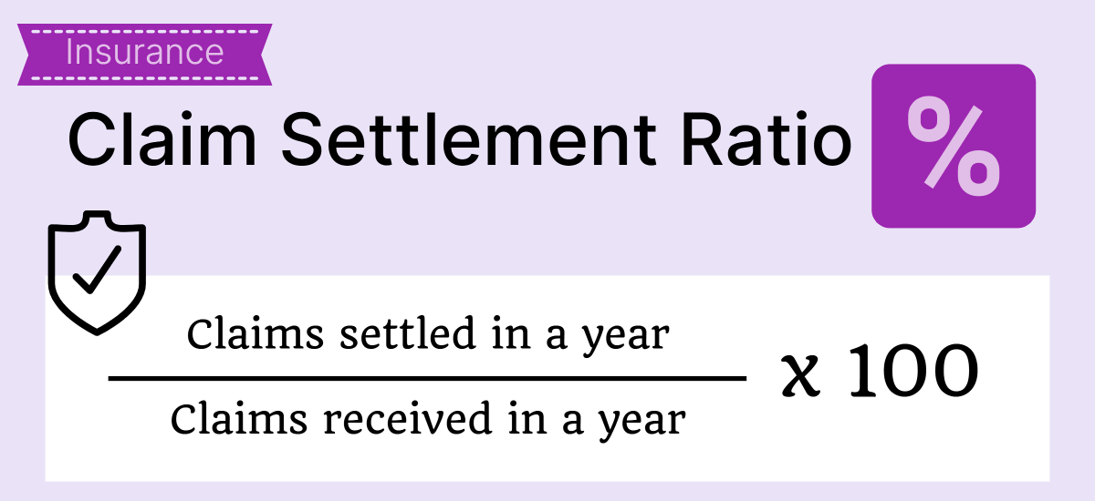 Claim Settlement Ratio of Insurance Companies