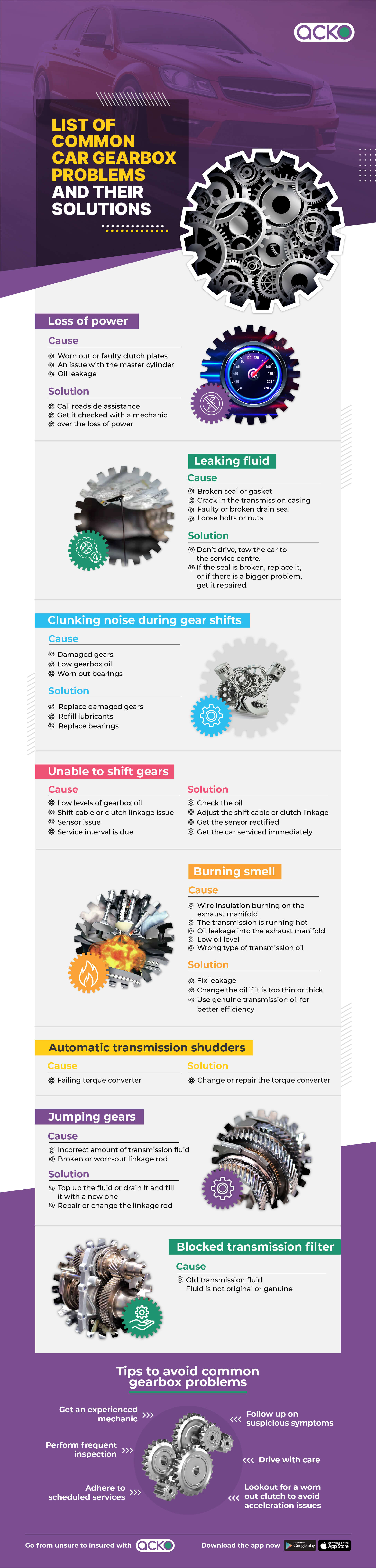 Infographic on common gearbox problems
