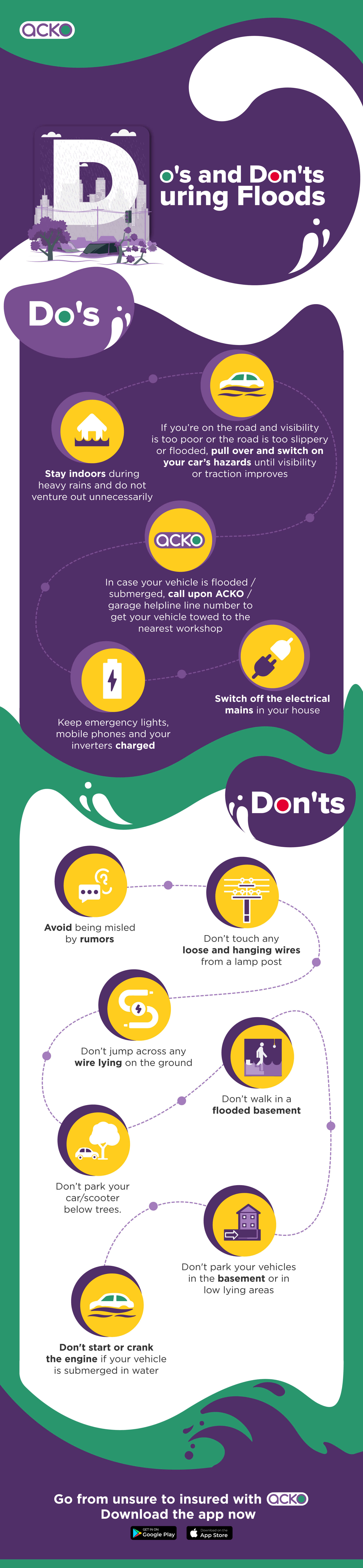 Infographic on "Do's and Don'ts During Floods"