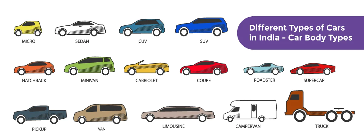 Different Types of Cars in India – Car Body Types