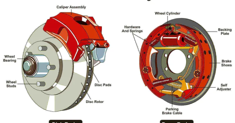 drum-brakes-vs-disk-brakes