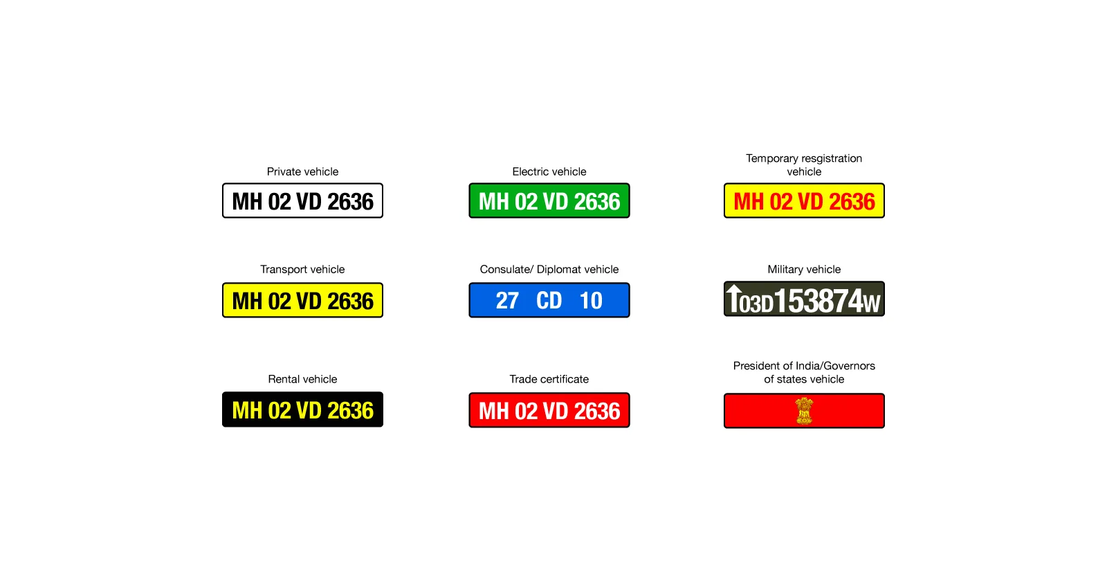 types-of-number-plates-in-india-hsrp-explained