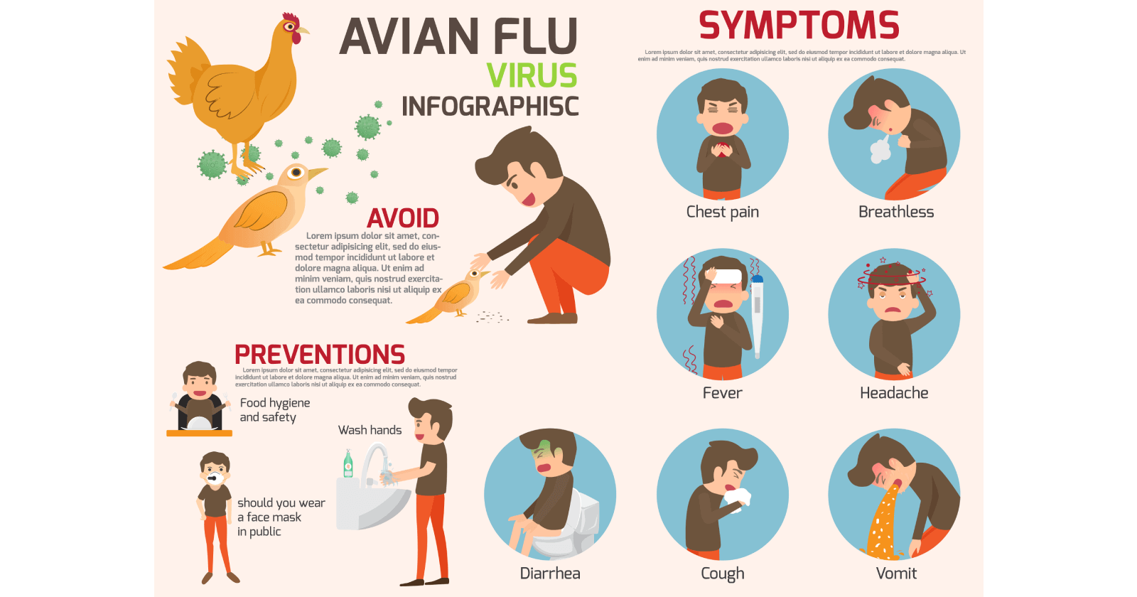Bird Flu Symptoms, Causes, Prevention and Treatments