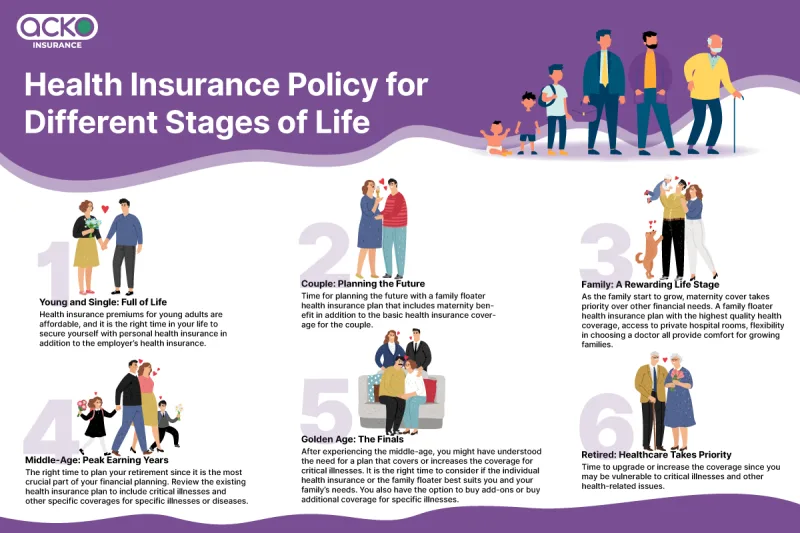 Infographic: Health Insurance Policy for Different Stages of Life