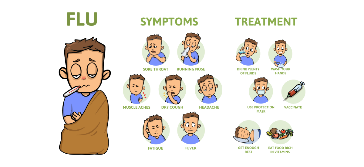 Flu (Influenza) Symptoms, Causes, Prevention and Treatments