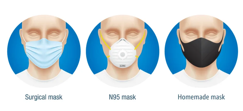 N95 Respirator vs Surgical vs Homemade Masks