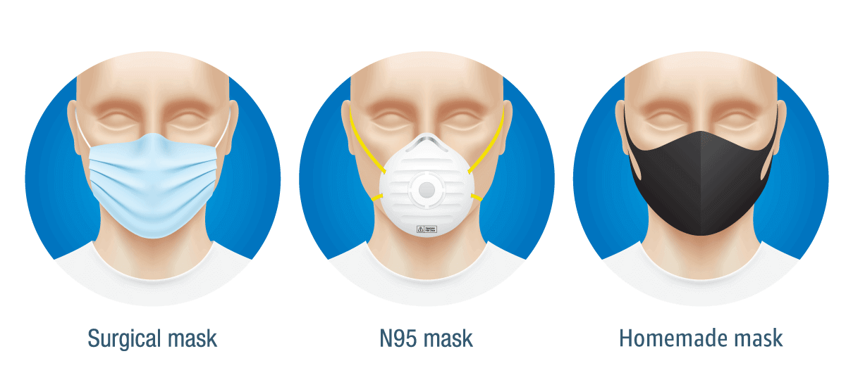 Guide To Face Masks To Protect You From COVID19 N95 Respirator vs