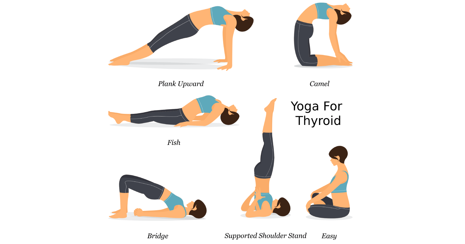 Yoga pose for Thyroid