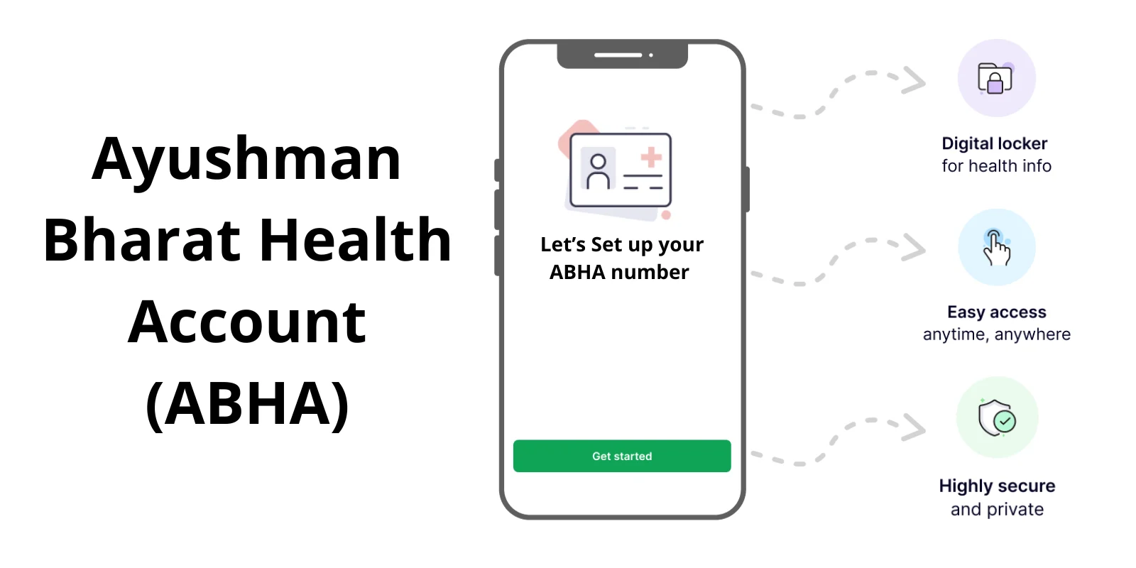 ABHA Card: Steps to create ABHA Health ID Card Online, How to Download Ayushman Bharat Health Account Card