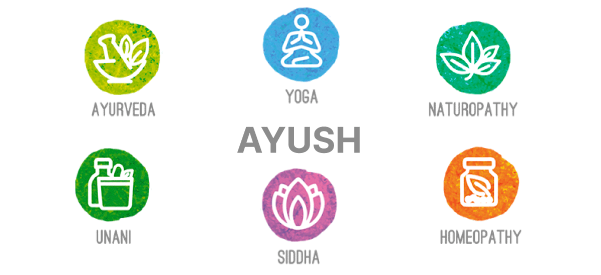 AYUSH treatment in health insurance coverage: Check benefits and features