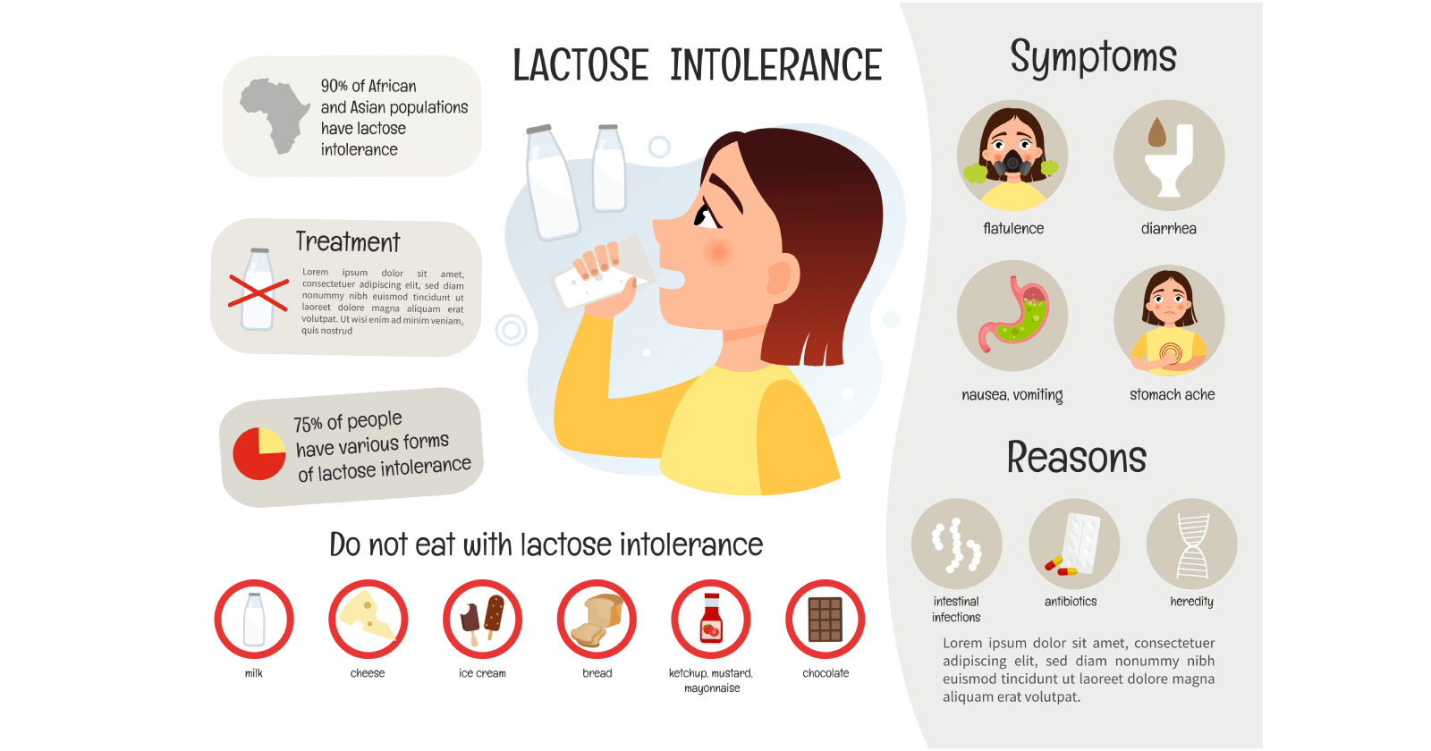 Lactose Intolerance Symptoms, Causes And Treatments