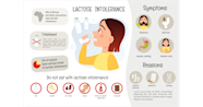 Lactose Intolerance Symptoms Causes And Treatments