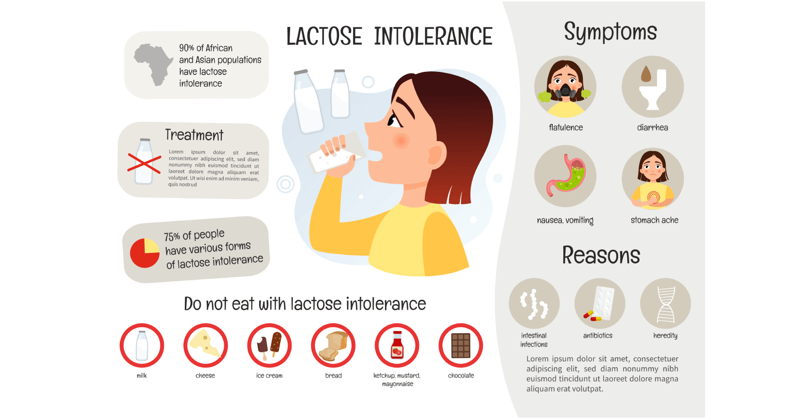 Lactose Intolerance: Symptoms, Causes And Treatments