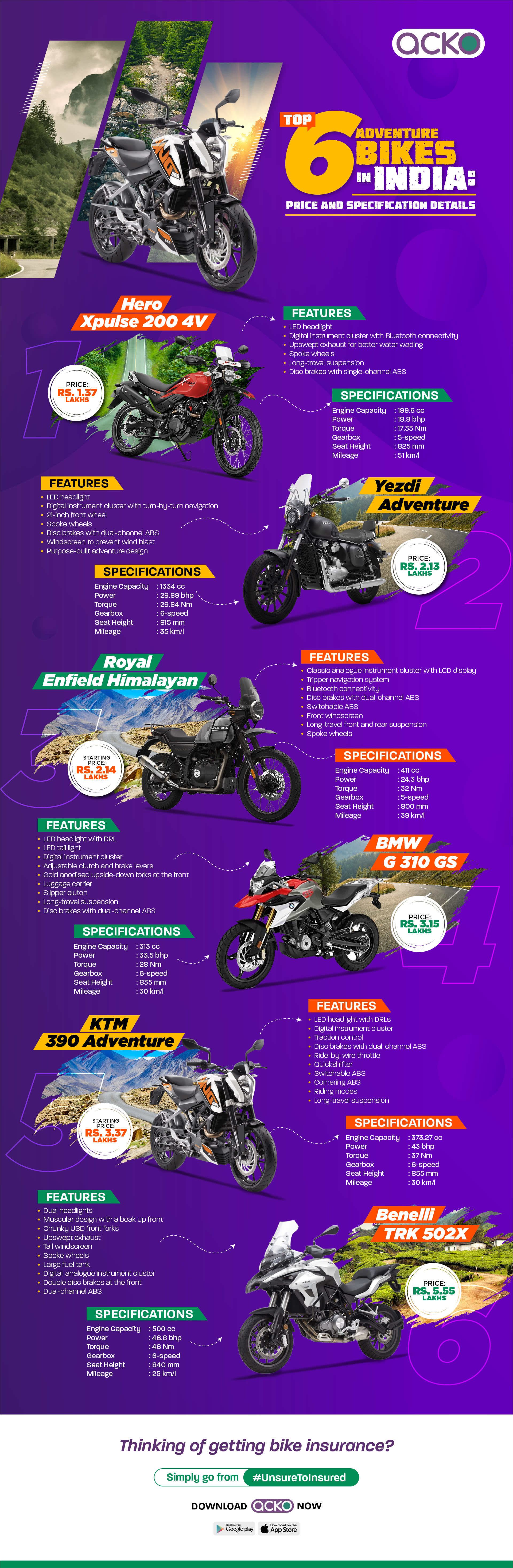 adventure bike comparison 2020