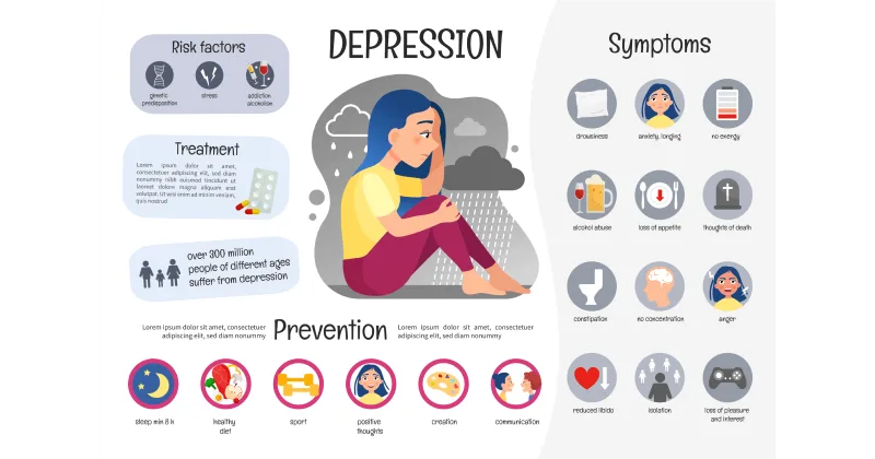 Depression: Symptoms, Causes, Types and Treatments