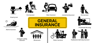 Non Life Insurance Policy Types Features And Benefits