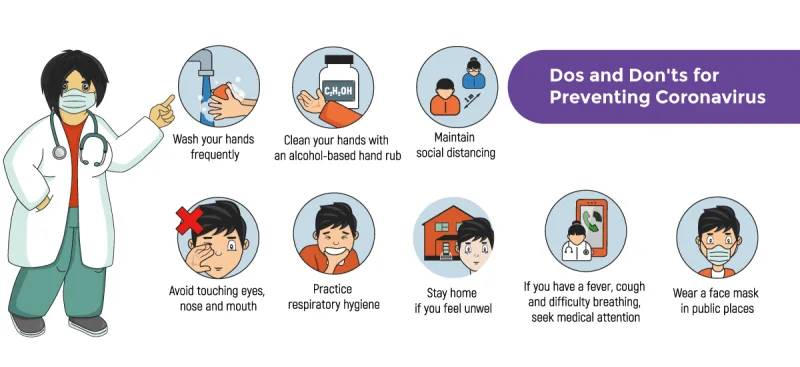Dos and Don'ts for Preventing Coronavirus