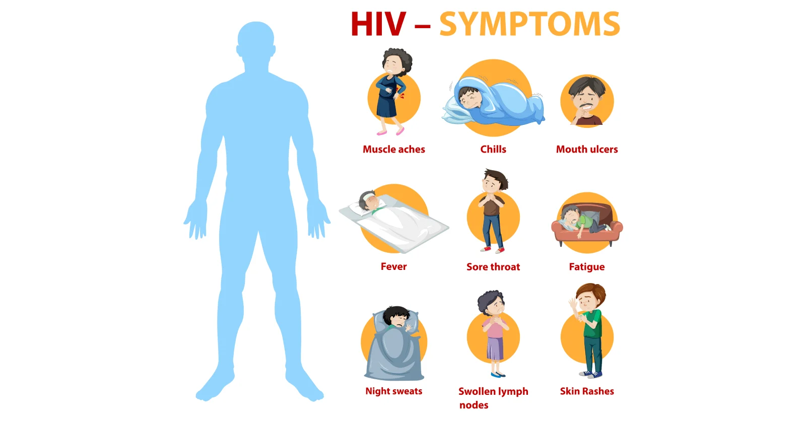Overview of HIV/AIDS: Symptoms, causes, treatment and prevention