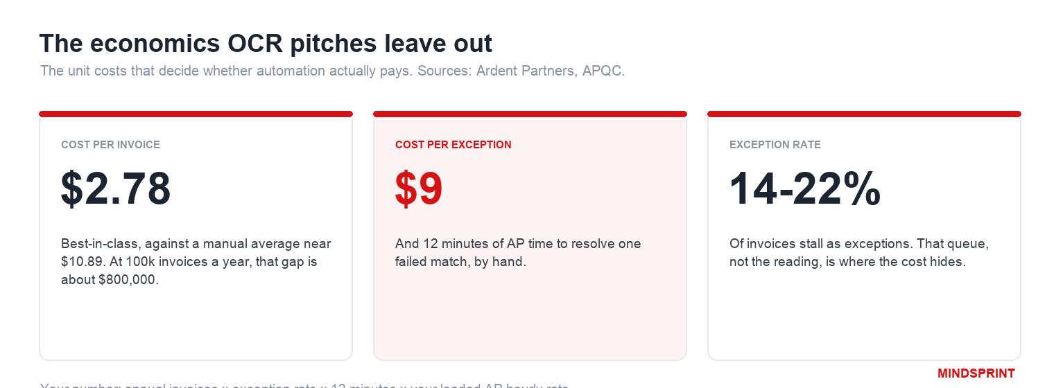 OCR invoice processing image 3