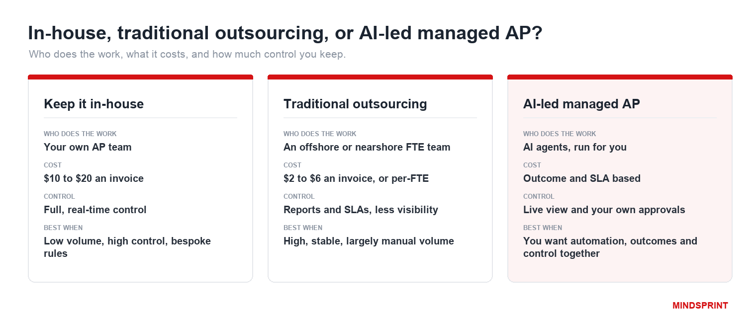 Payables Outsourcing image 1