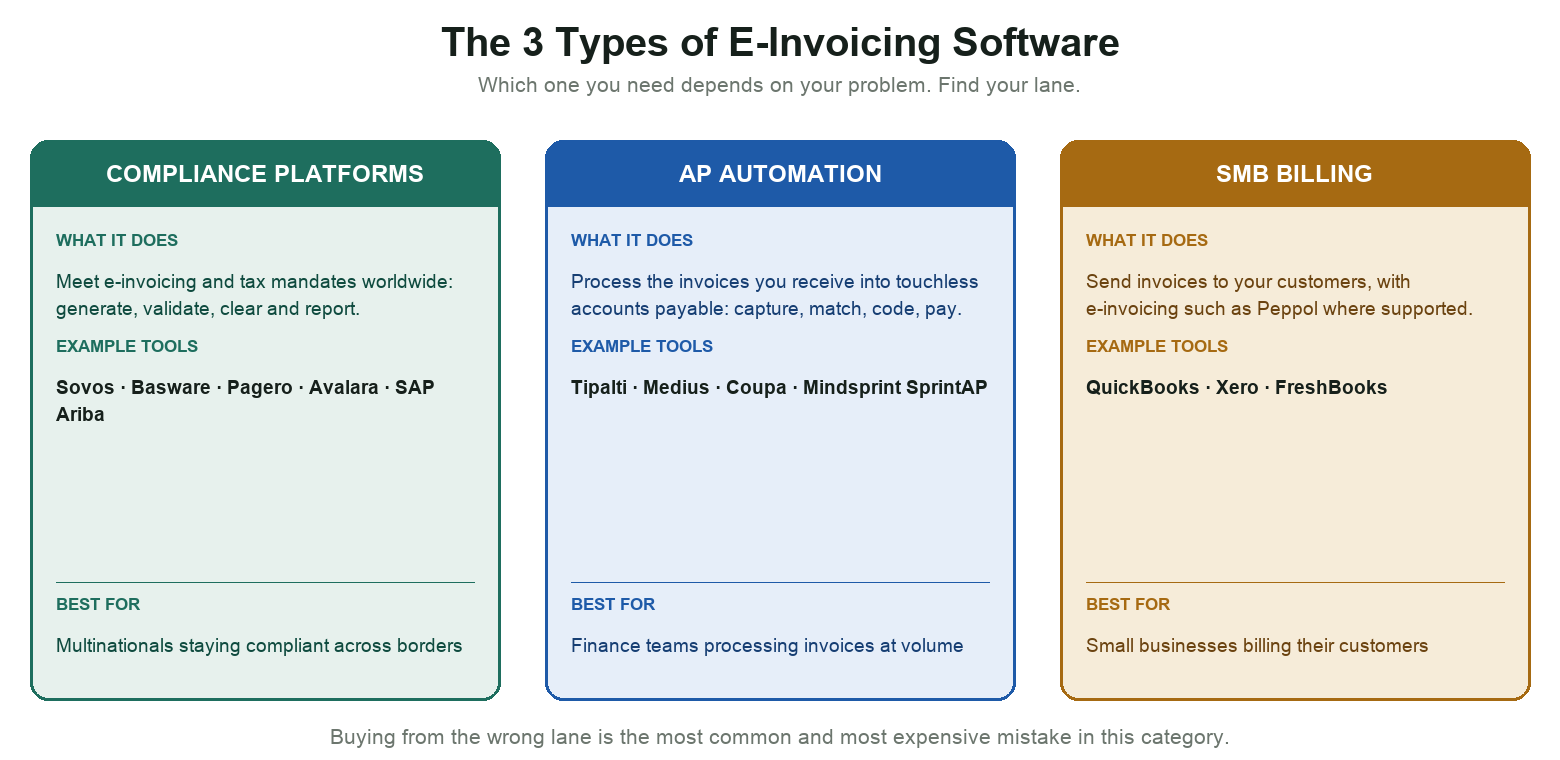 E Invoicing Software Image 1