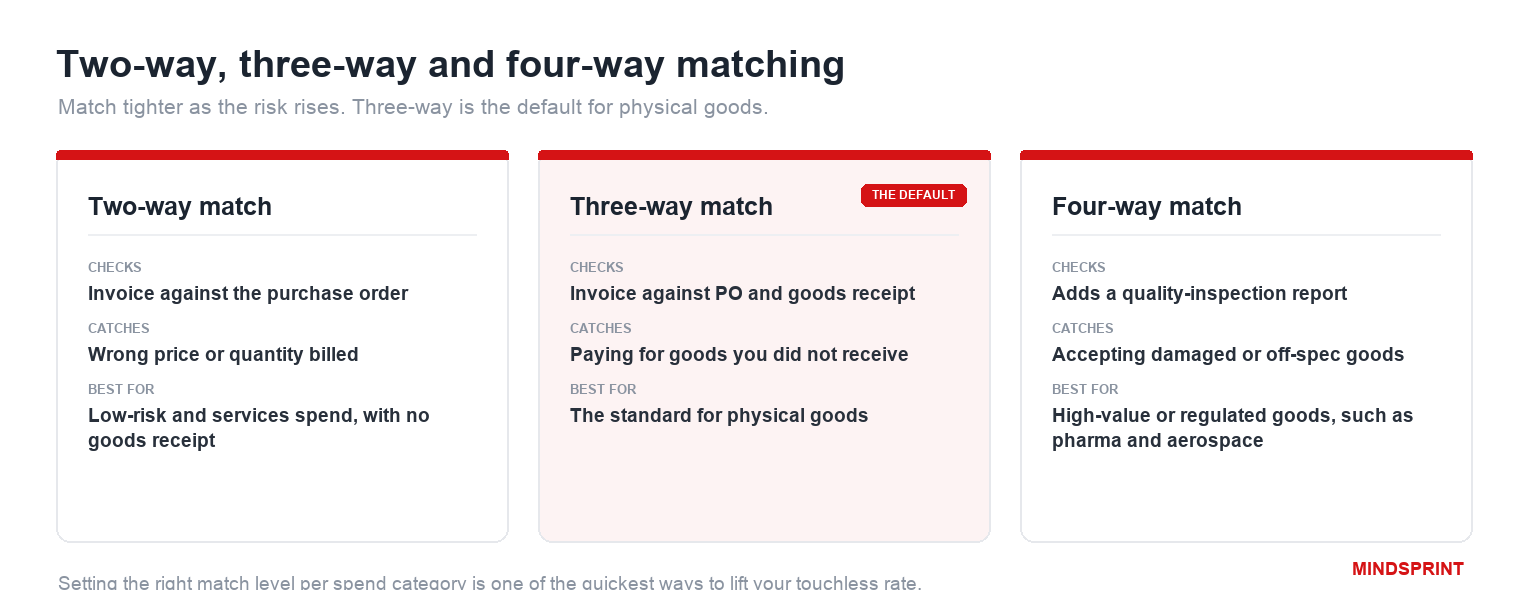 Payable Process image 2