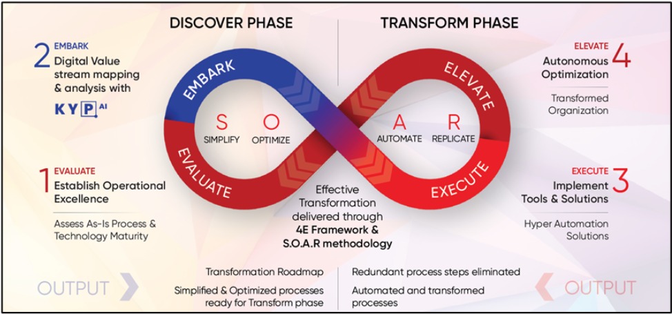 Why Mindsprint is different 