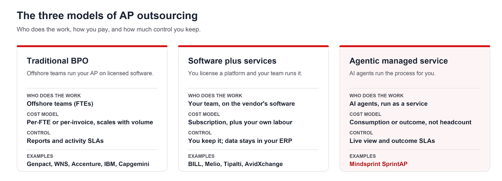 AP Outsourcing Image