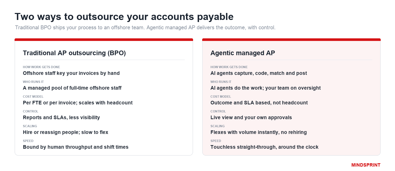 Payables Outsourcing image 2