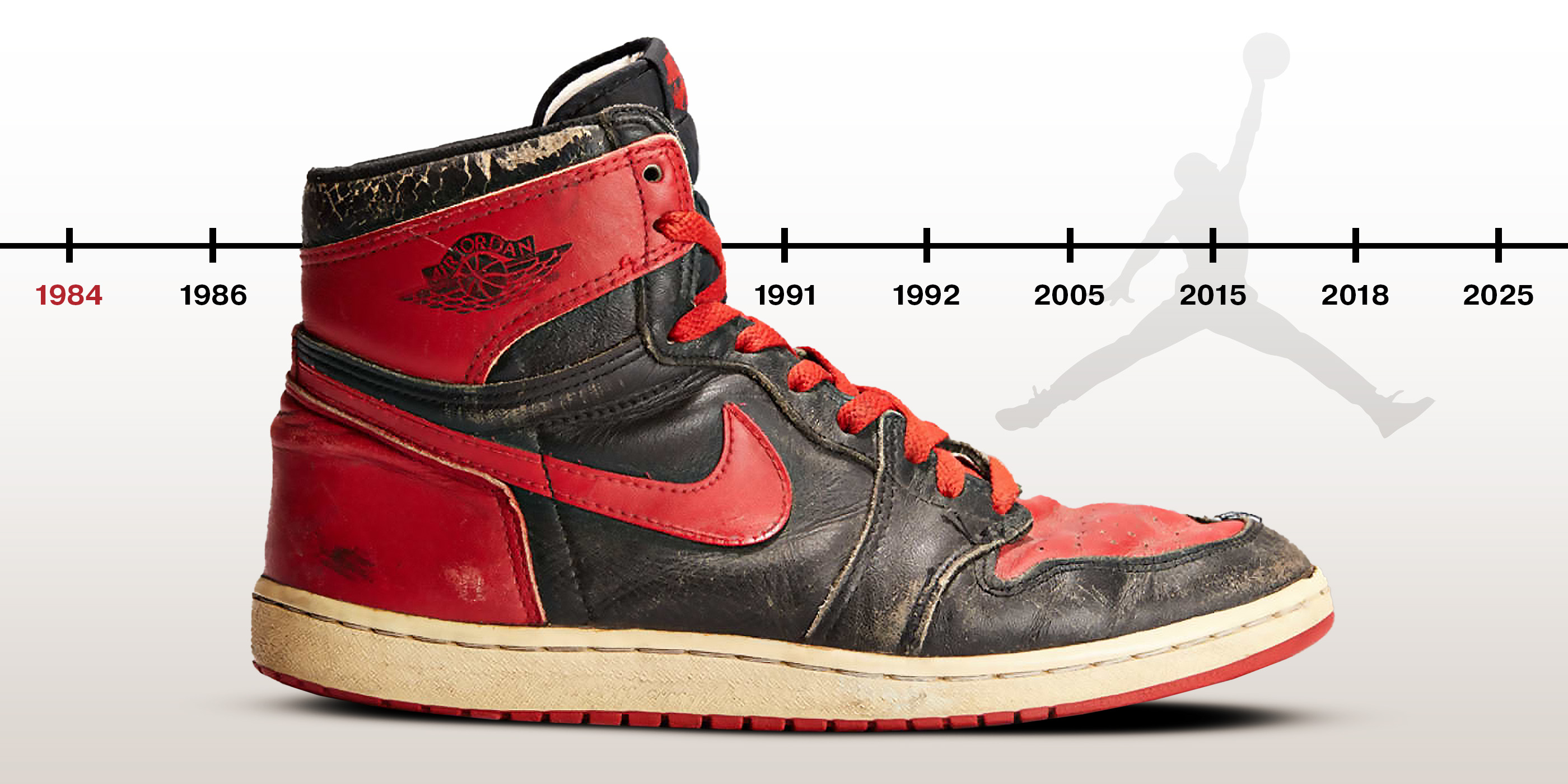 historia jordan