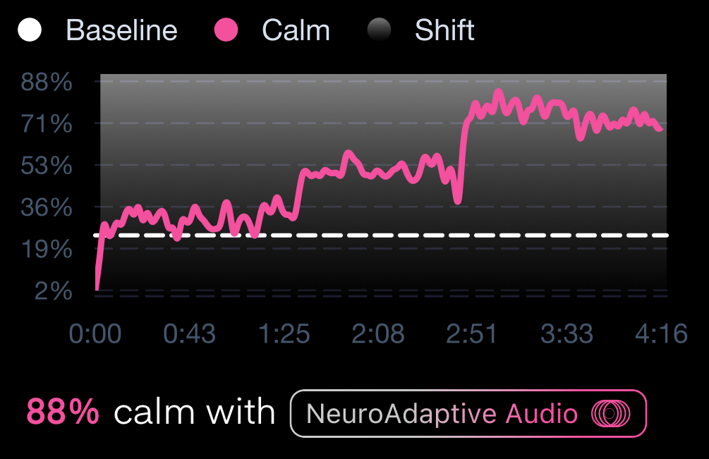 Meditation Shift Meditation Shift