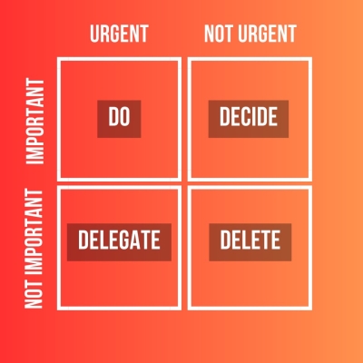 The Eisenhower Matrix and Productivity