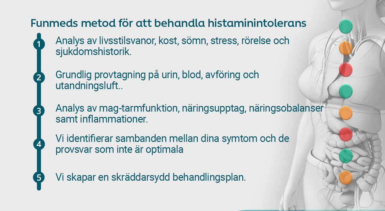 Behandling histaminintolerans