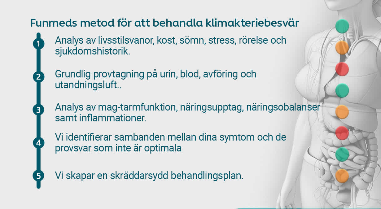 Klimakterietbehandling