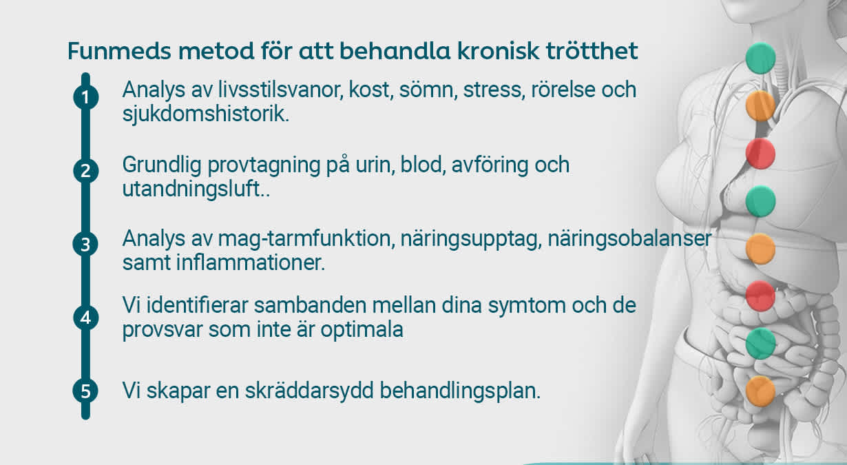 Behandling trötthet