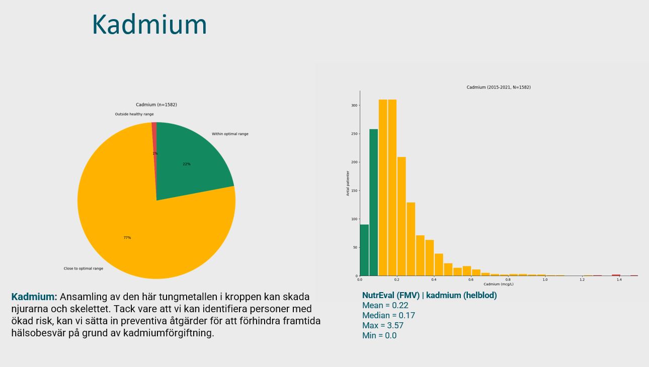 Kadmium diagram